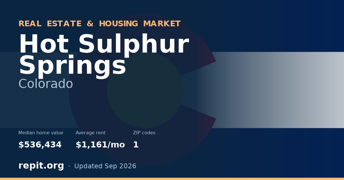 Hot Sulphur Springs, CO real estate and housing market — median home value $536,434, average rent $1,161/mo, 1 ZIP code