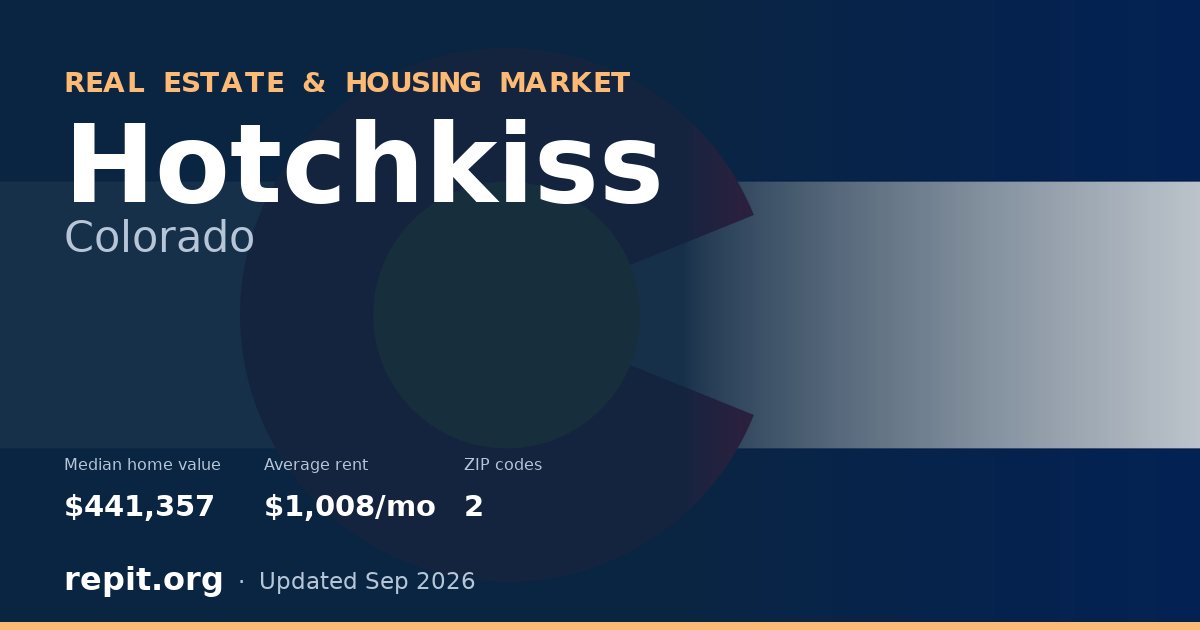 Hotchkiss, CO real estate and housing market — median home value $441,357, average rent $1,008/mo, 2 ZIP codes