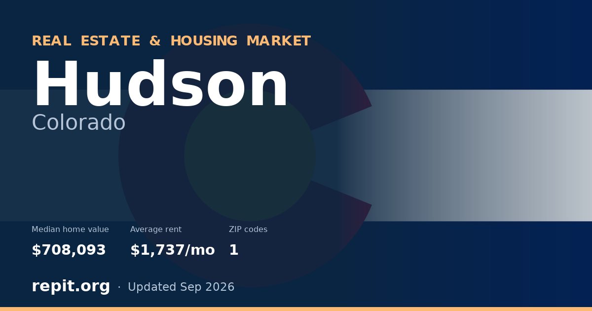 Hudson, CO real estate and housing market — median home value $708,093, average rent $1,737/mo, 1 ZIP code