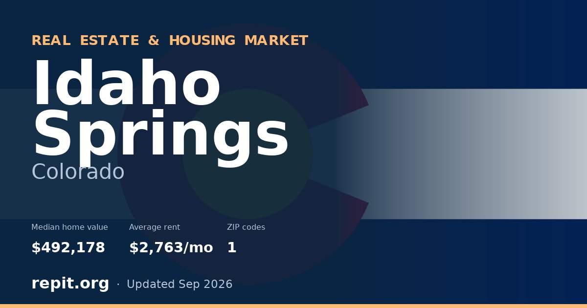 Idaho Springs, CO real estate and housing market — median home value $492,178, average rent $2,763/mo, 1 ZIP code