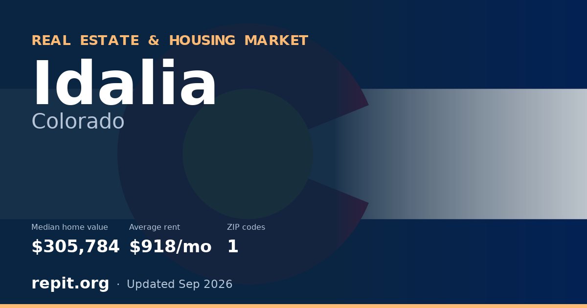 Idalia, CO real estate and housing market — median home value $305,784, average rent $918/mo, 1 ZIP code