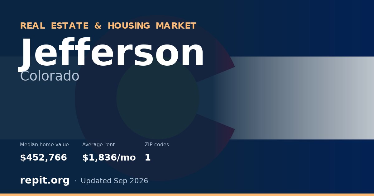 Jefferson, CO real estate and housing market — median home value $452,766, average rent $1,836/mo, 1 ZIP code