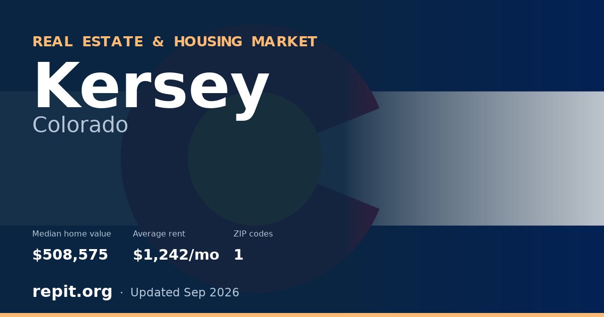 Kersey, CO real estate and housing market — median home value $508,575, average rent $1,242/mo, 1 ZIP code