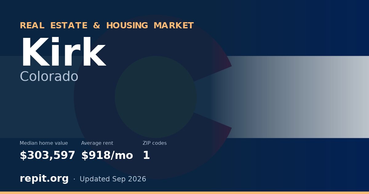 Kirk, CO real estate and housing market — median home value $303,597, average rent $918/mo, 1 ZIP code
