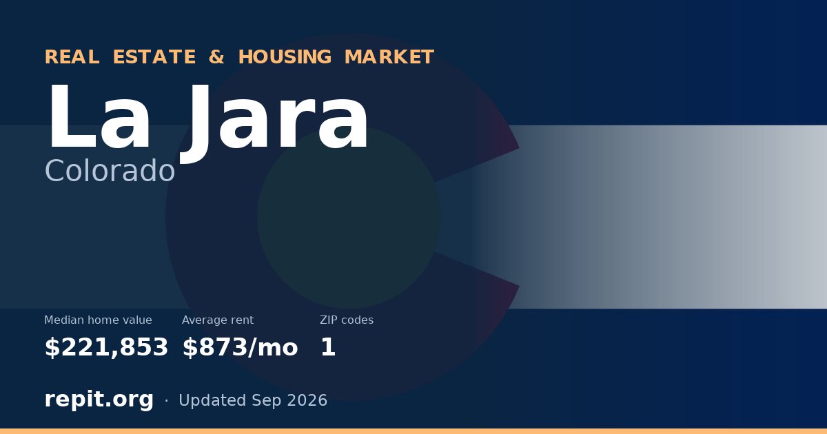 La Jara, CO real estate and housing market — median home value $221,853, average rent $873/mo, 1 ZIP code