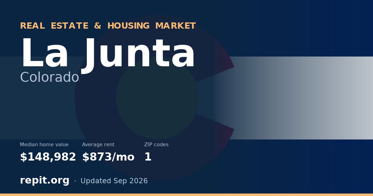 La Junta, CO real estate and housing market — median home value $148,982, average rent $873/mo, 1 ZIP code