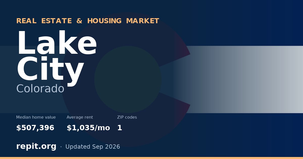 Lake City, CO real estate and housing market — median home value $507,396, average rent $1,035/mo, 1 ZIP code