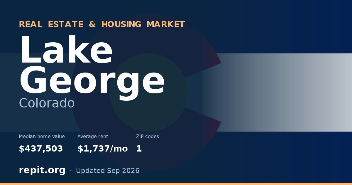Lake George, CO real estate and housing market — median home value $437,503, average rent $1,737/mo, 1 ZIP code