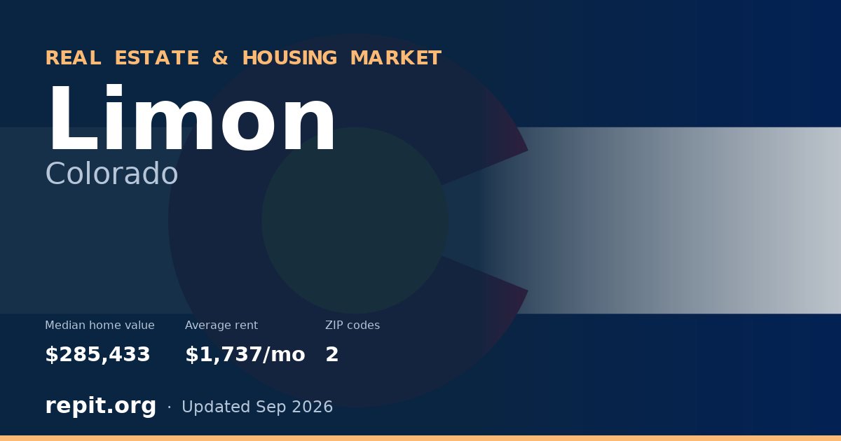 Limon, CO real estate and housing market — median home value $285,433, average rent $1,737/mo, 2 ZIP codes