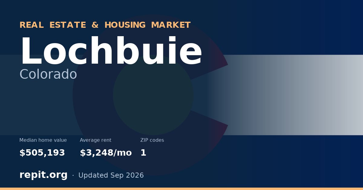 Lochbuie, CO real estate and housing market — median home value $505,193, average rent $3,248/mo, 1 ZIP code