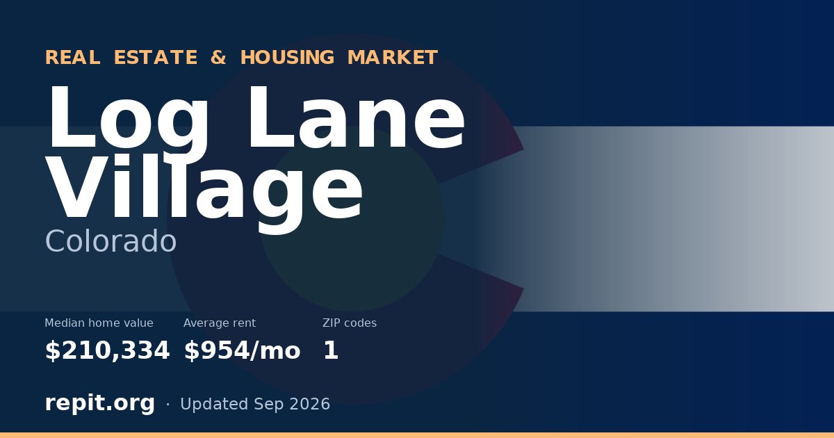 Log Lane Village, CO real estate and housing market — median home value $210,334, average rent $954/mo, 1 ZIP code