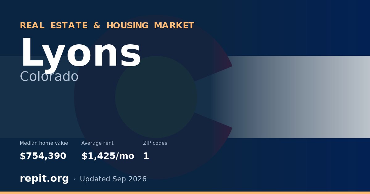 Lyons, CO real estate and housing market — median home value $754,390, average rent $1,425/mo, 1 ZIP code