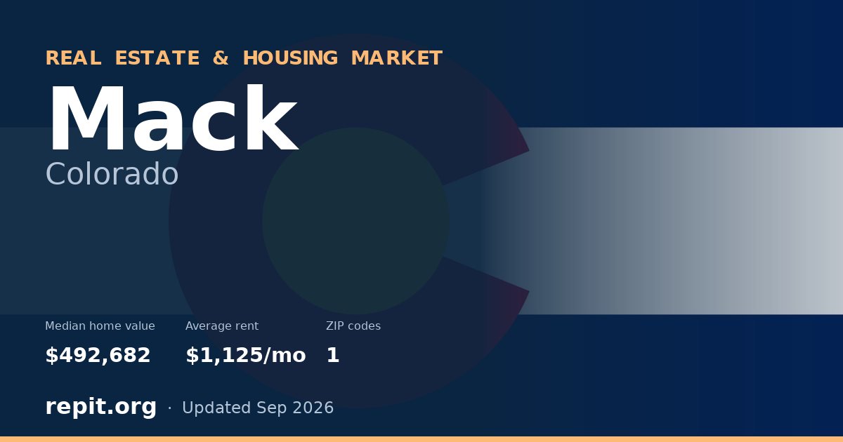 Mack, CO real estate and housing market — median home value $492,682, average rent $1,125/mo, 1 ZIP code