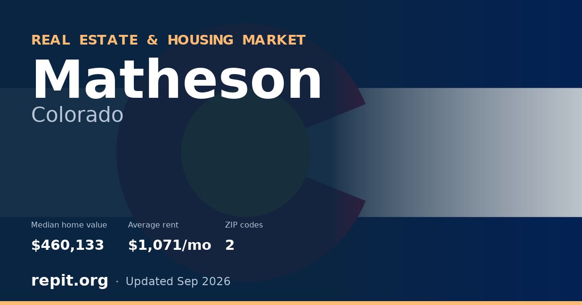 Matheson, CO real estate and housing market — median home value $460,133, average rent $1,071/mo, 2 ZIP codes