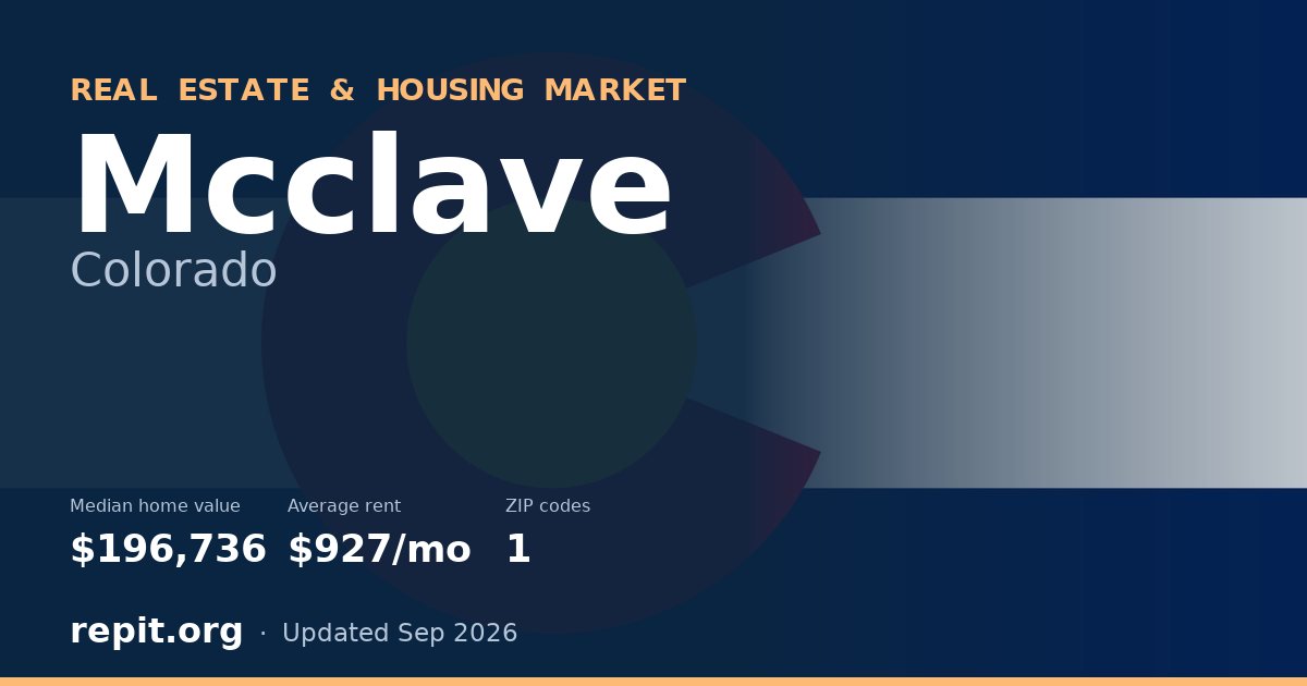 Mcclave, CO real estate and housing market — median home value $196,736, average rent $927/mo, 1 ZIP code