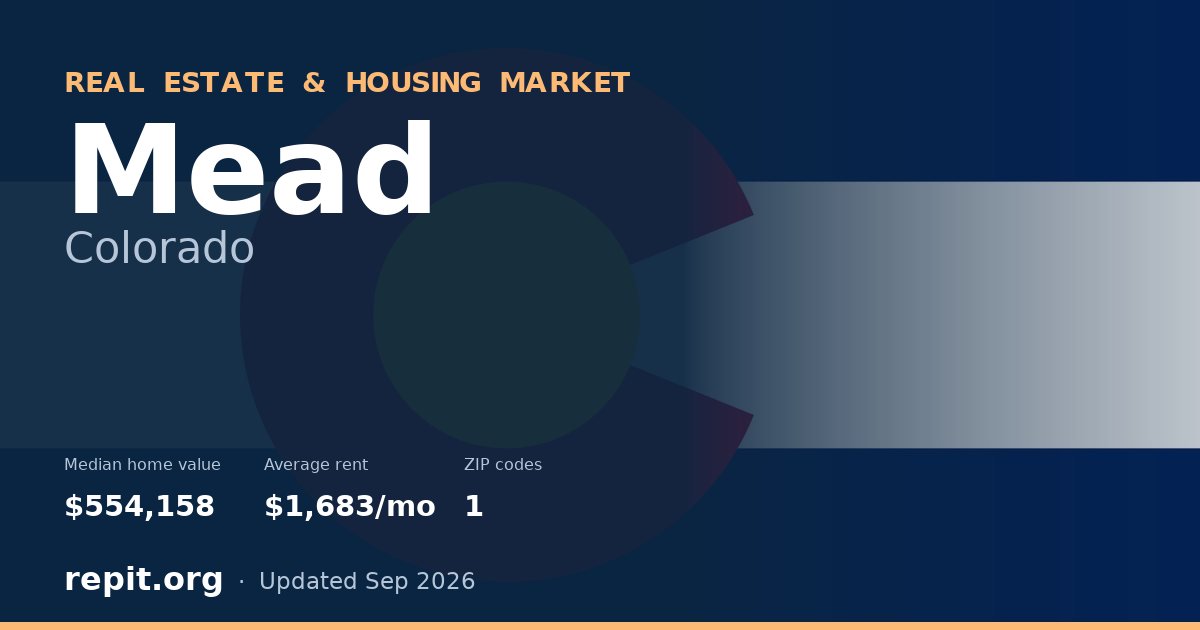 Mead, CO real estate and housing market — median home value $554,158, average rent $1,683/mo, 1 ZIP code