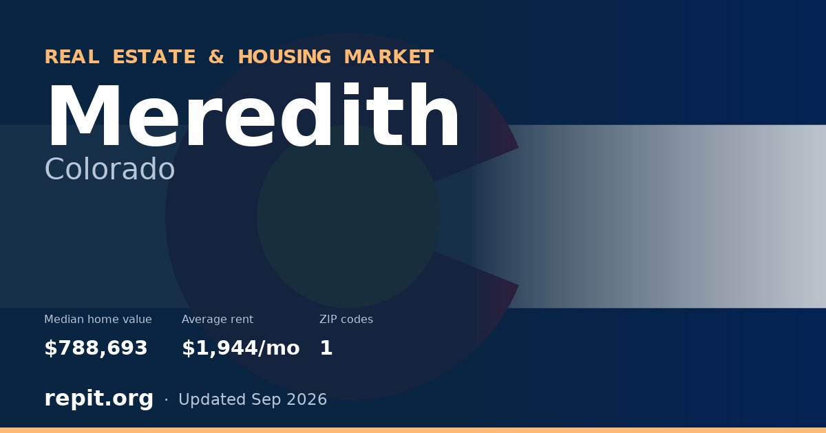 Meredith, CO real estate and housing market — median home value $788,693, average rent $1,944/mo, 1 ZIP code