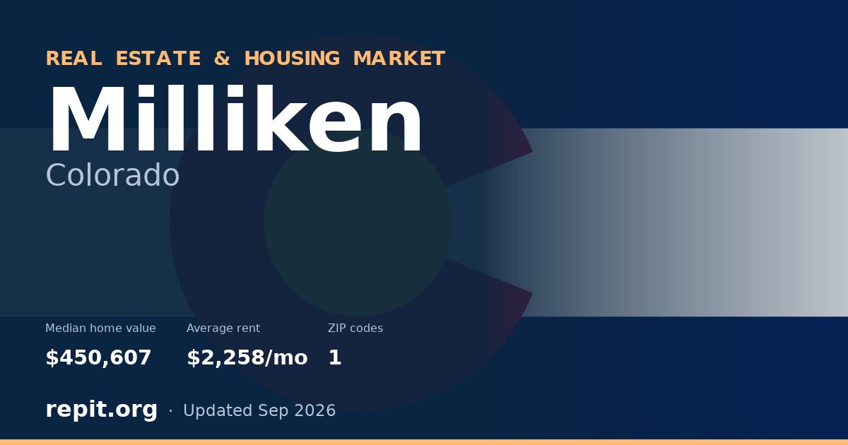 Milliken, CO real estate and housing market — median home value $450,607, average rent $2,258/mo, 1 ZIP code
