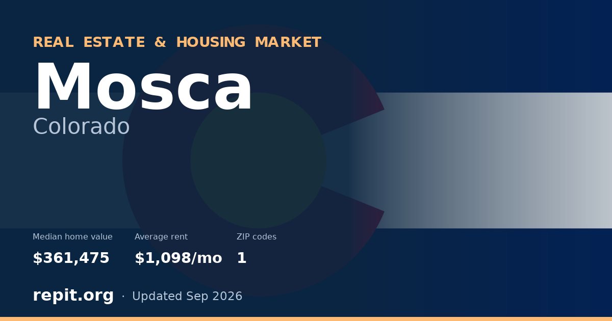 Mosca, CO real estate and housing market — median home value $361,475, average rent $1,098/mo, 1 ZIP code