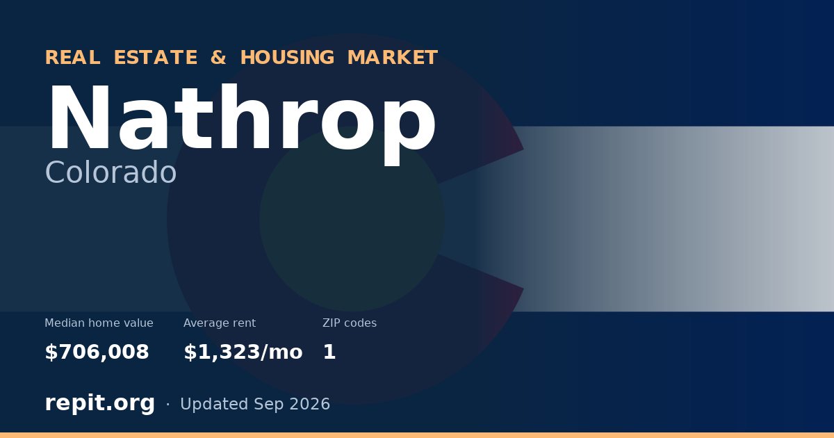 Nathrop, CO real estate and housing market — median home value $706,008, average rent $1,323/mo, 1 ZIP code