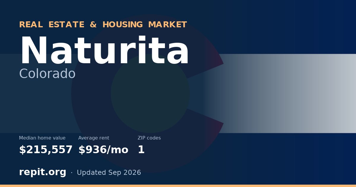 Naturita, CO real estate and housing market — median home value $215,557, average rent $936/mo, 1 ZIP code