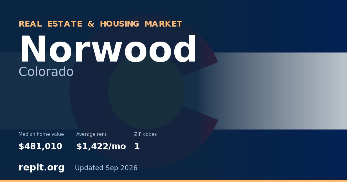 Norwood, CO real estate and housing market — median home value $481,010, average rent $1,422/mo, 1 ZIP code
