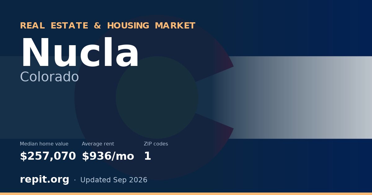 Nucla, CO real estate and housing market — median home value $257,070, average rent $936/mo, 1 ZIP code