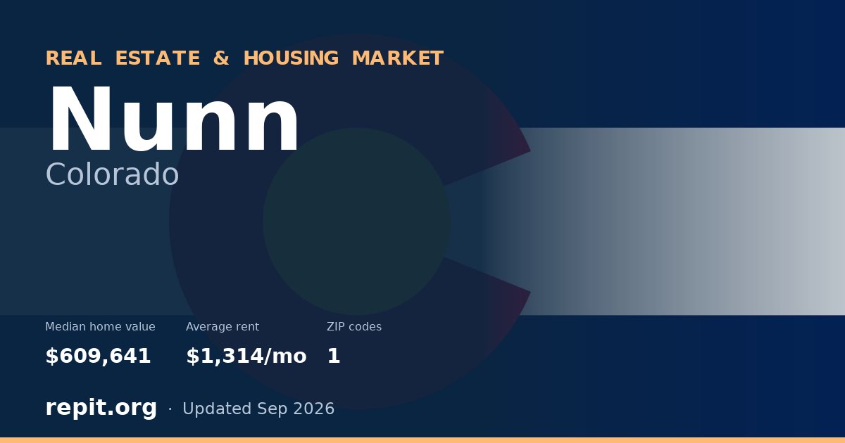 Nunn, CO real estate and housing market — median home value $609,641, average rent $1,314/mo, 1 ZIP code