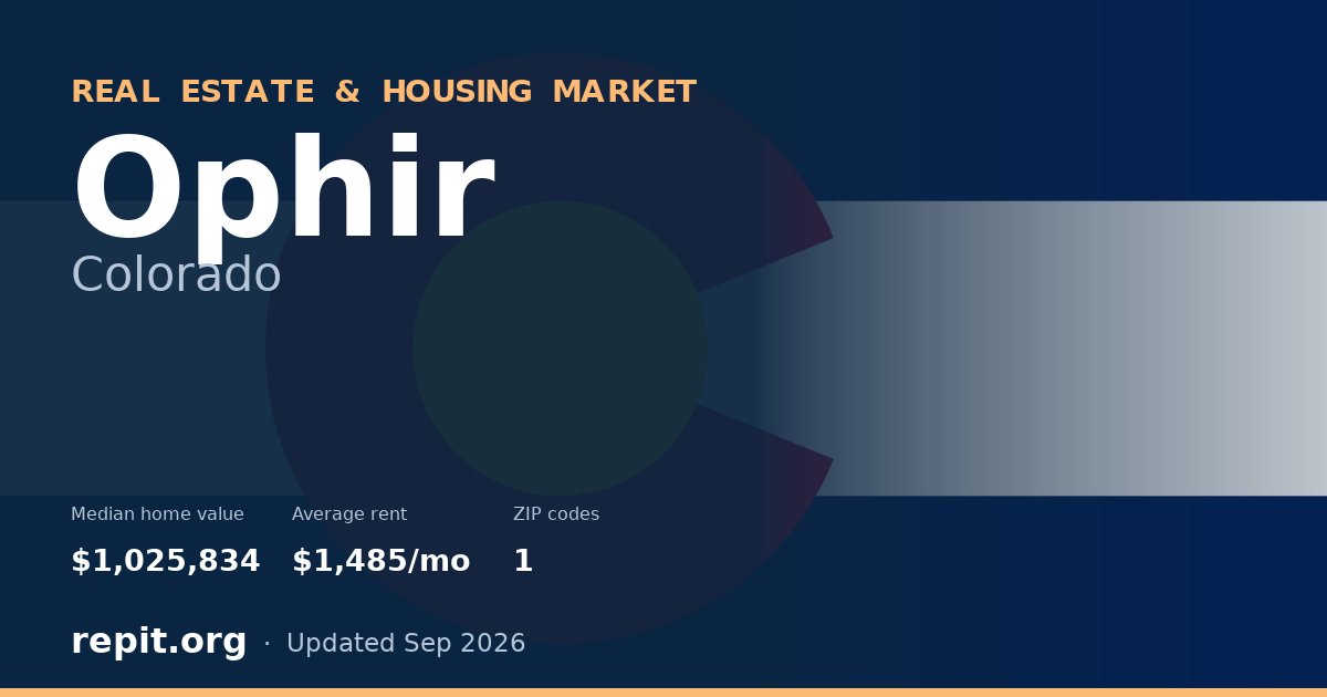 Ophir, CO real estate and housing market — median home value $1,025,834, average rent $1,485/mo, 1 ZIP code