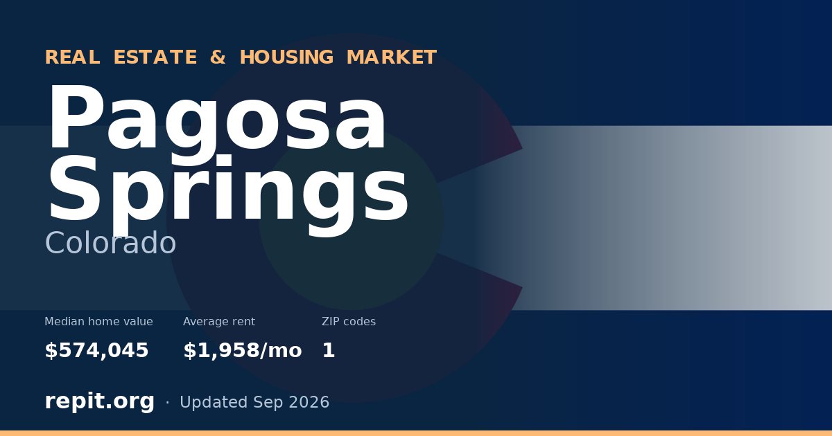 Pagosa Springs, CO real estate and housing market — median home value $574,045, average rent $1,958/mo, 1 ZIP code