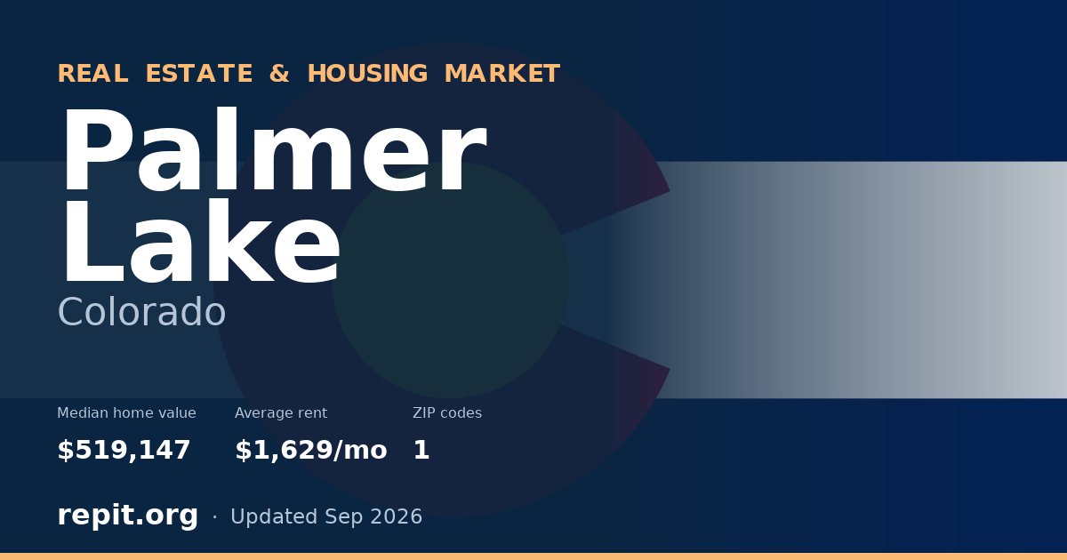 Palmer Lake, CO real estate and housing market — median home value $519,147, average rent $1,629/mo, 1 ZIP code