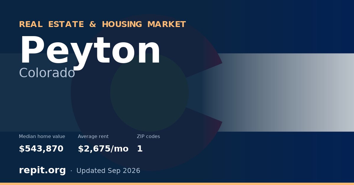 Peyton, CO real estate and housing market — median home value $543,870, average rent $2,675/mo, 1 ZIP code