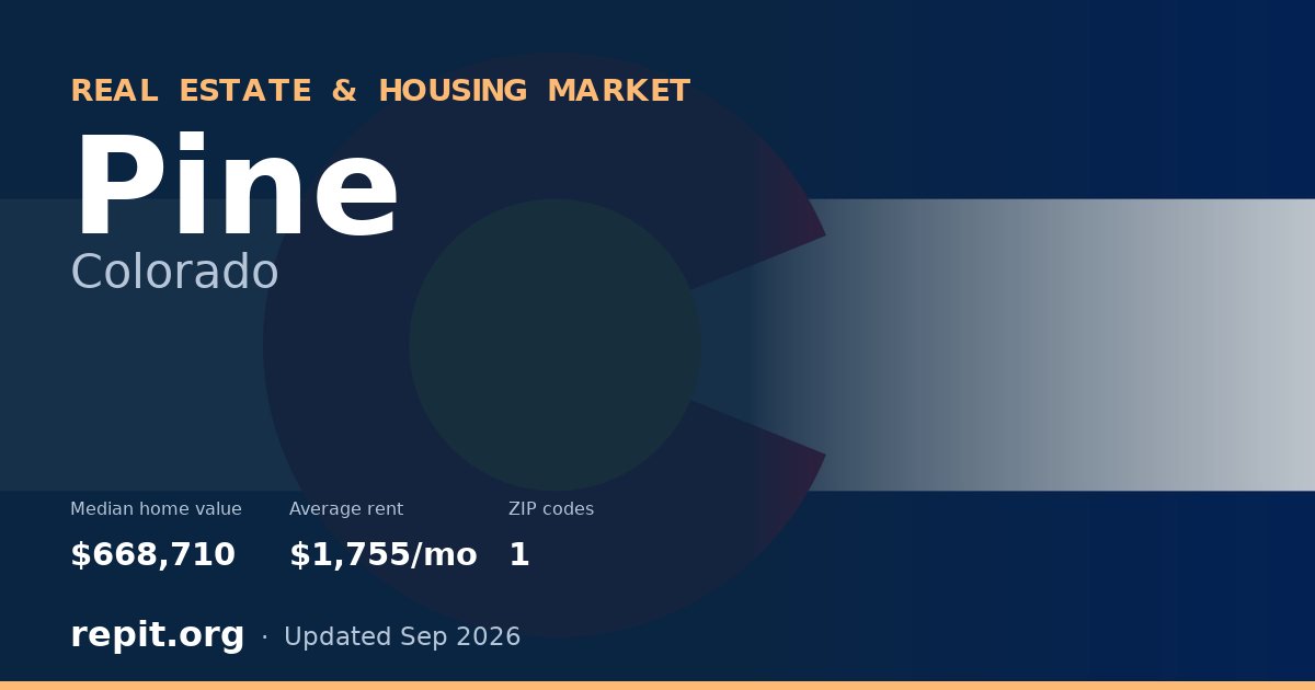 Pine, CO real estate and housing market — median home value $668,710, average rent $1,755/mo, 1 ZIP code