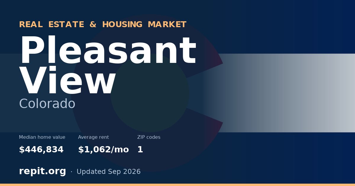 Pleasant View, CO real estate and housing market — median home value $446,834, average rent $1,062/mo, 1 ZIP code