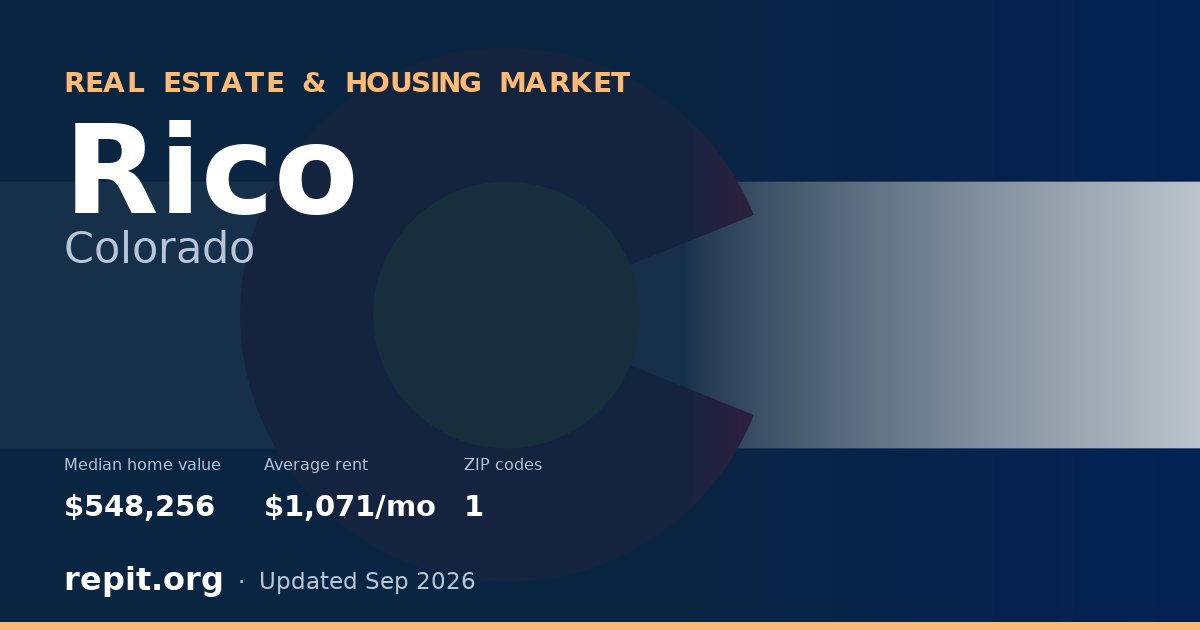 Rico, CO real estate and housing market — median home value $548,256, average rent $1,071/mo, 1 ZIP code