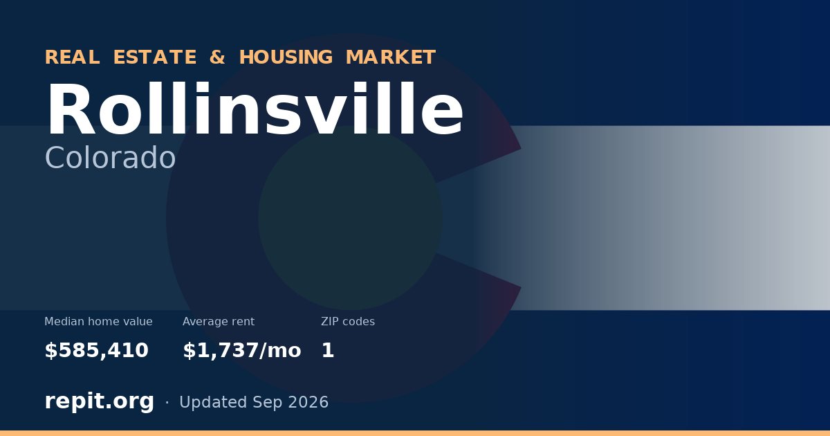 Rollinsville, CO real estate and housing market — median home value $585,410, average rent $1,737/mo, 1 ZIP code