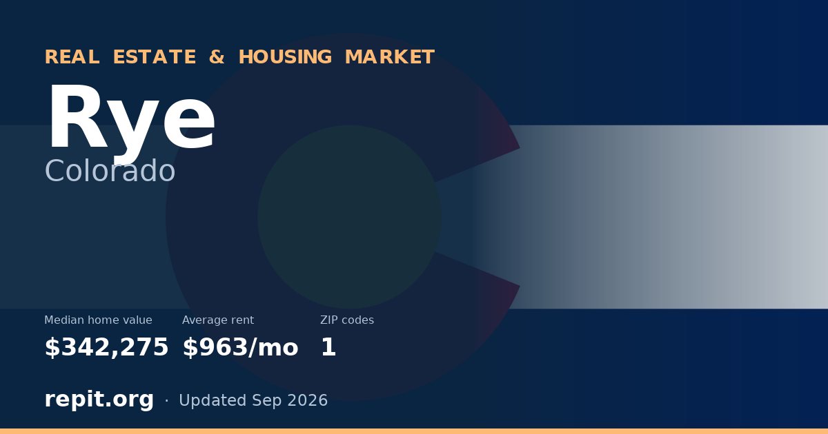 Rye, CO real estate and housing market — median home value $342,275, average rent $963/mo, 1 ZIP code