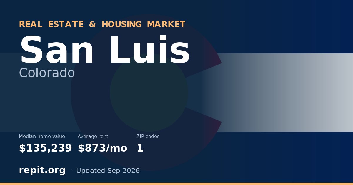San Luis, CO real estate and housing market — median home value $135,239, average rent $873/mo, 1 ZIP code