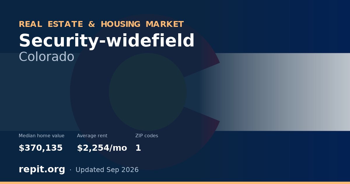 Security-widefield, CO real estate and housing market — median home value $370,135, average rent $2,254/mo, 1 ZIP code