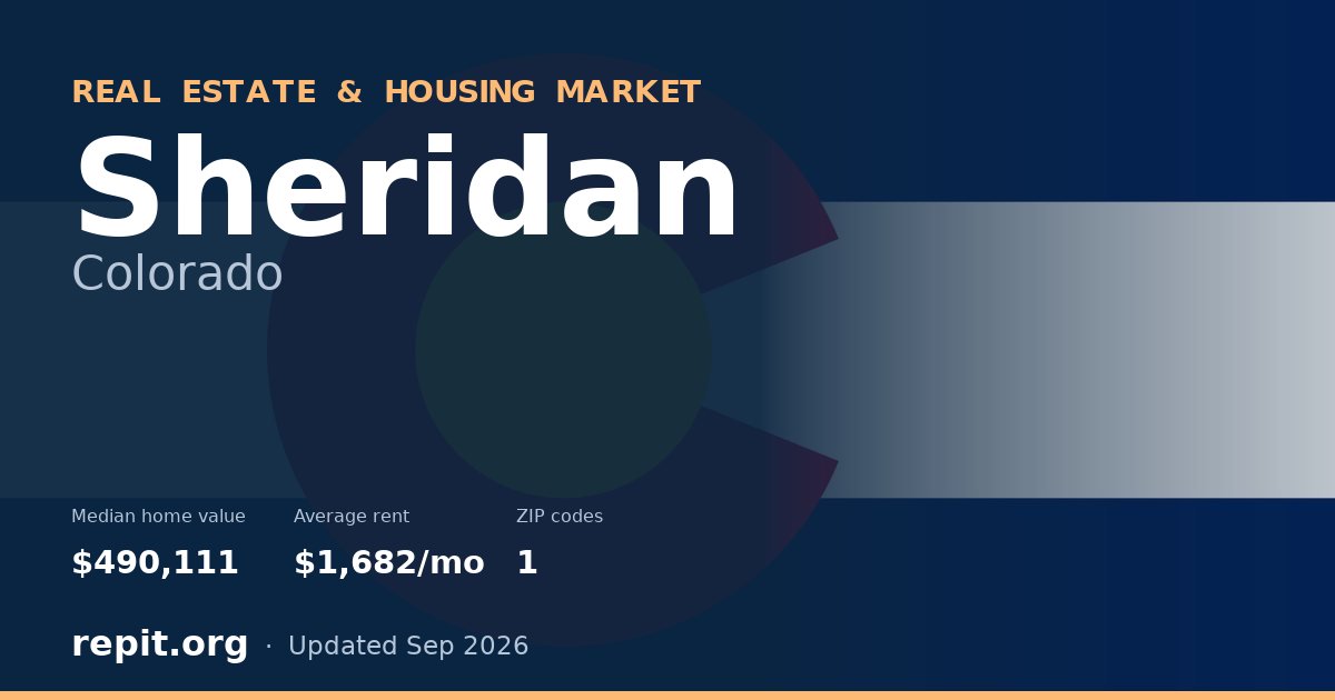 Sheridan, CO real estate and housing market — median home value $490,111, average rent $1,682/mo, 1 ZIP code