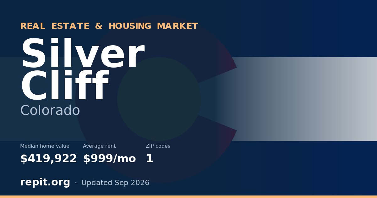 Silver Cliff, CO real estate and housing market — median home value $419,922, average rent $999/mo, 1 ZIP code