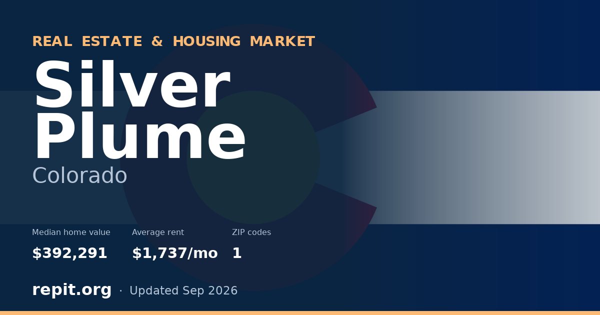 Silver Plume, CO real estate and housing market — median home value $392,291, average rent $1,737/mo, 1 ZIP code