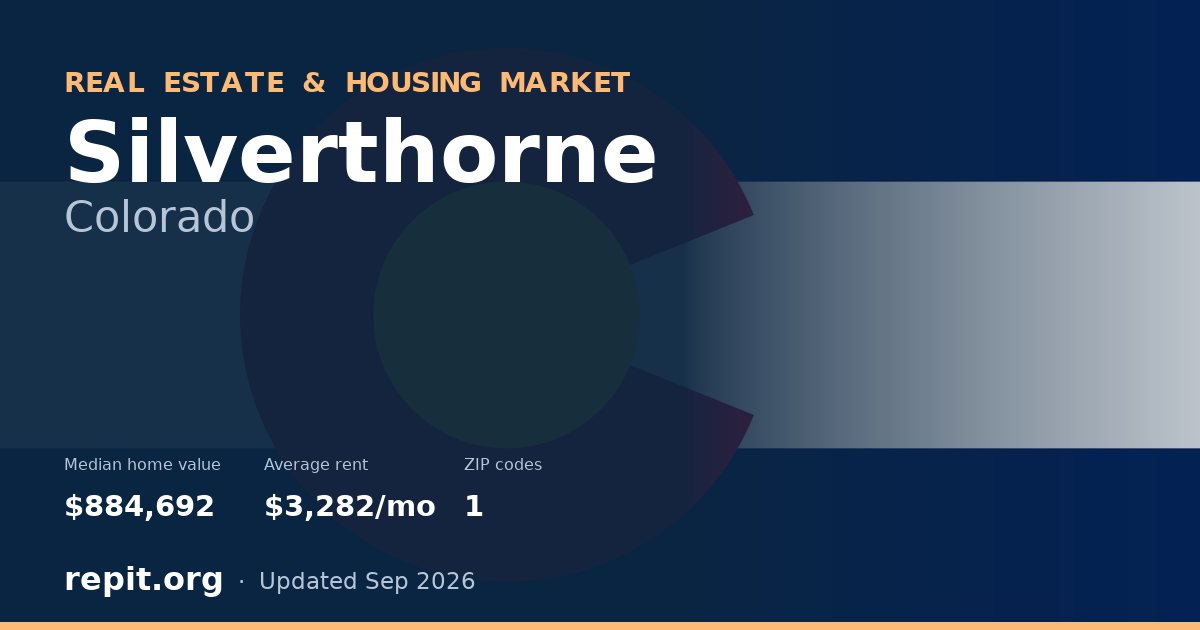 Silverthorne, CO real estate and housing market — median home value $884,692, average rent $3,282/mo, 1 ZIP code