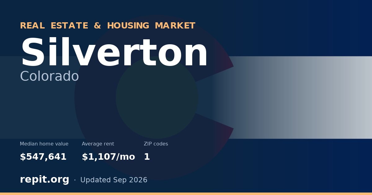 Silverton, CO real estate and housing market — median home value $547,641, average rent $1,107/mo, 1 ZIP code