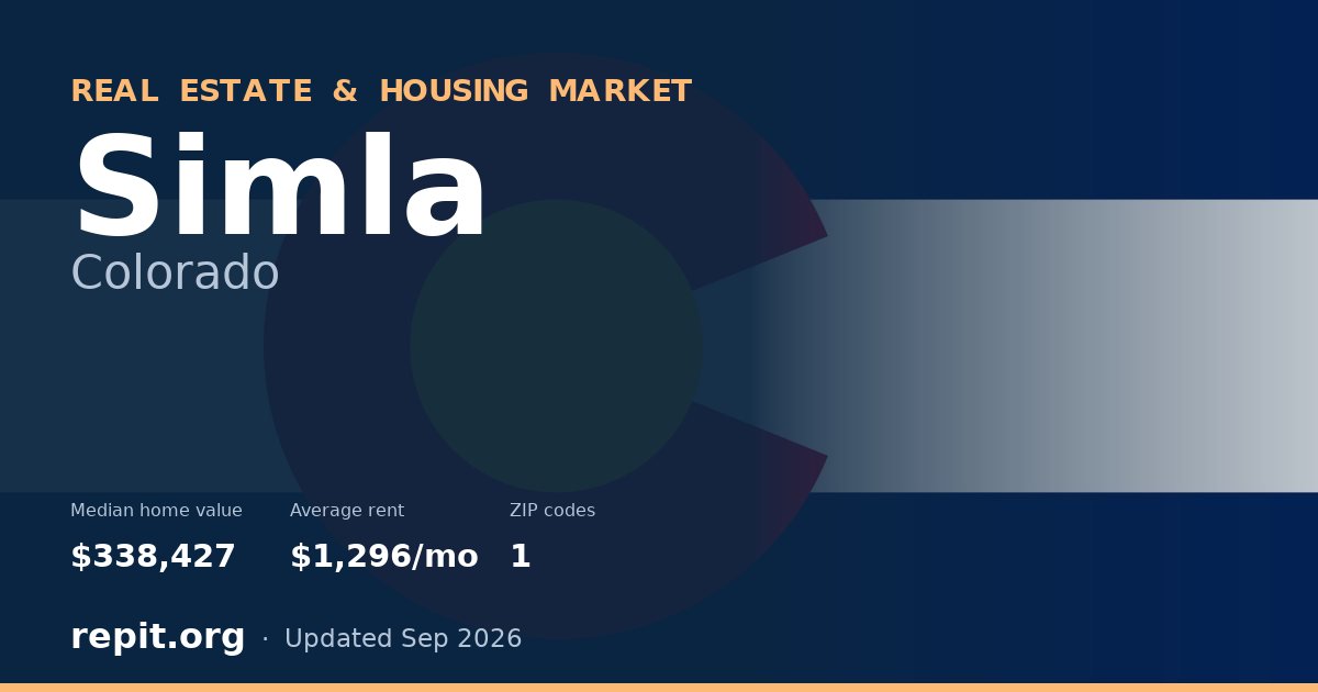 Simla, CO real estate and housing market — median home value $338,427, average rent $1,296/mo, 1 ZIP code