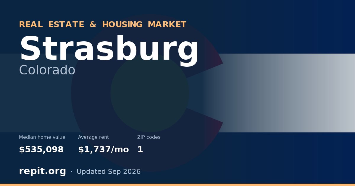 Strasburg, CO real estate and housing market — median home value $535,098, average rent $1,737/mo, 1 ZIP code