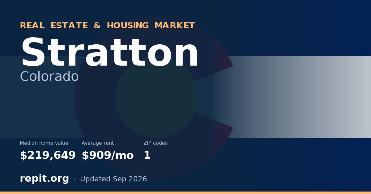 Stratton, CO real estate and housing market — median home value $219,649, average rent $909/mo, 1 ZIP code