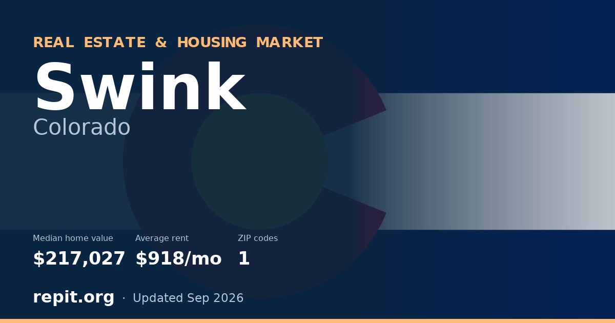 Swink, CO real estate and housing market — median home value $217,027, average rent $918/mo, 1 ZIP code