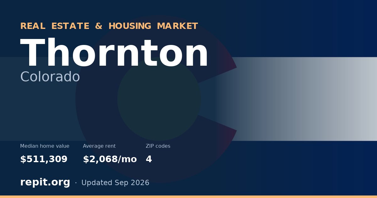 Thornton, CO real estate and housing market — median home value $511,309, average rent $2,068/mo, 4 ZIP codes