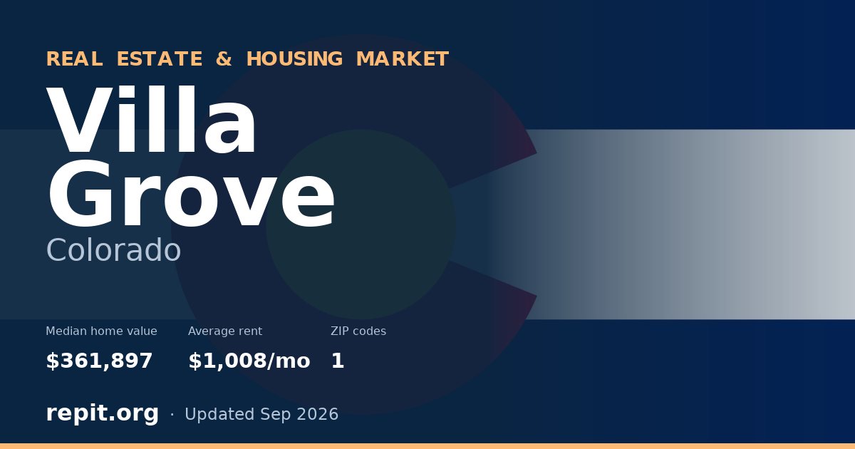 Villa Grove, CO real estate and housing market — median home value $361,897, average rent $1,008/mo, 1 ZIP code